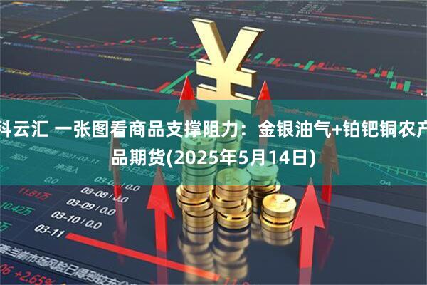 科云汇 一张图看商品支撑阻力：金银油气+铂钯铜农产品期货(2025年5月14日)